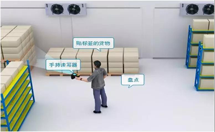 RFID技術在物流追蹤系統(tǒng)中倉儲和運輸環(huán)節(jié)的應用 RFID技術在物流追蹤系統(tǒng)中倉儲和運輸環(huán)節(jié)的應用